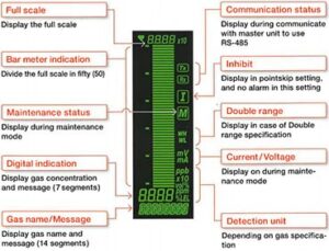 RM-5000 Display