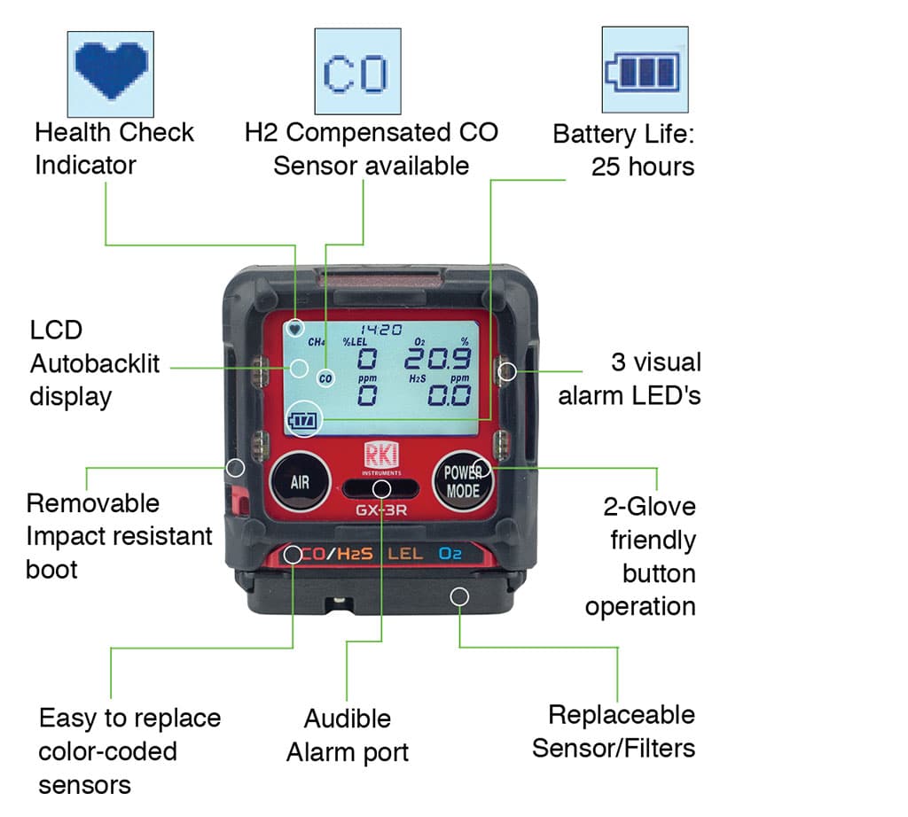 RKI Instruments GX-3R/GX-3R Pro Calibration Kit