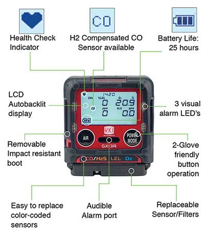 GX-3R Four Gas Monitor callouts