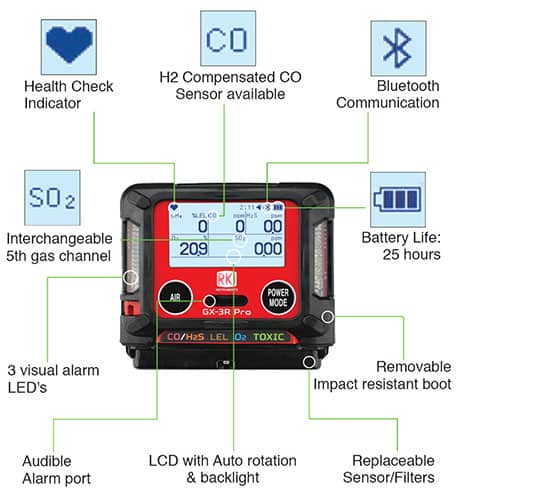 GX-3R Pro Five Gas Monitor callouts