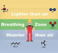 FAQ breathing zones