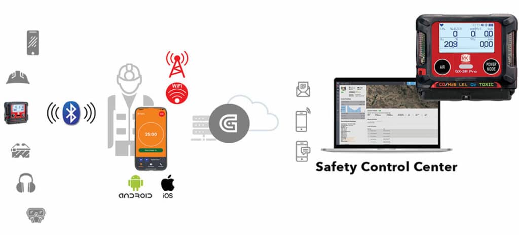 Connected worker safety with smallest portable multi 5 gas detector