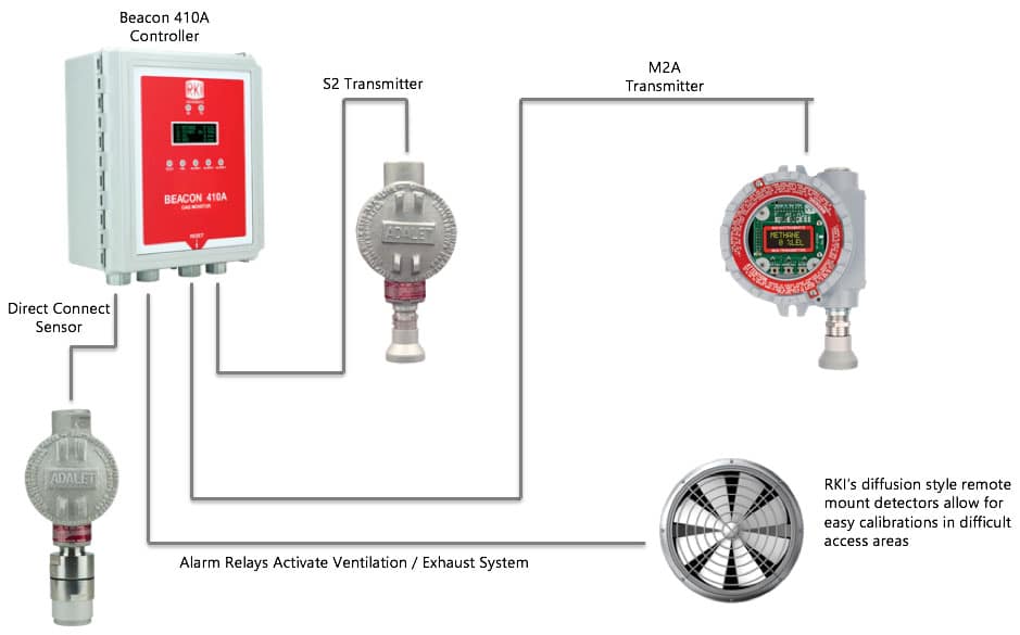Lithium Ion Battery Gas Detector for Lithiumion Battery Production by RKI