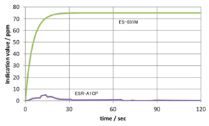 FAQs | RKI Instruments